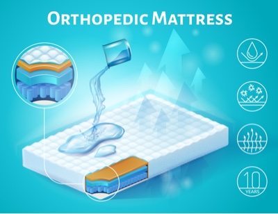 orthopaedic mattresses